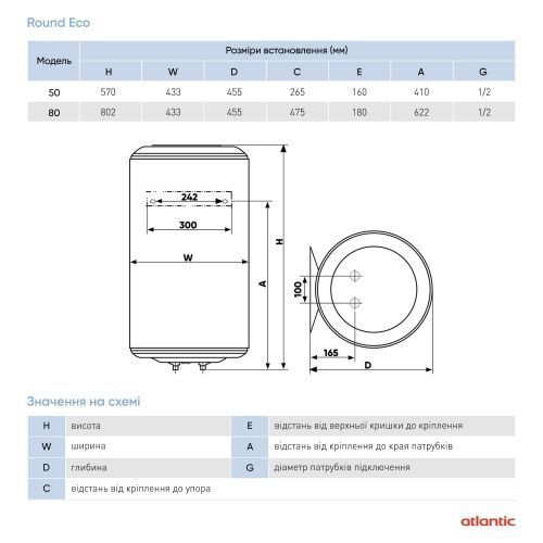 Электрический водонагреватель Atlantic Round Eco VMR 50 (1200W) (941290) 941290 фото