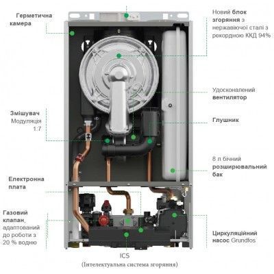 Двоконтурний конденсаційний газовий котел Italtherm SMART 24 ТК + комплект дымохода (301021B61) 301021B61 фото