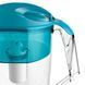 Фільтр-глечик ECOSOFT Maxima аква грін 5 л FMVMAXIMADGECO фото 7