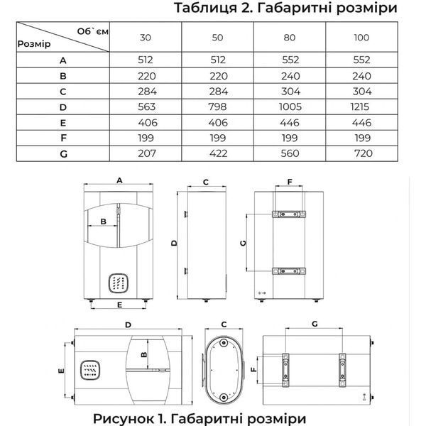Электрический водонагреватель Fudo Galaxy FDG-30L 28072033 фото