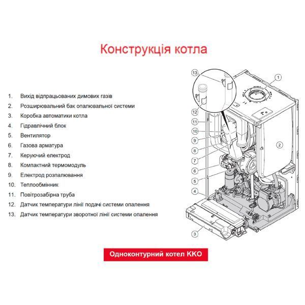 Одноконтурный конденсационный газовый котел Protherm Panther Condens 25 KKO-CS/1 (N-INT) (Пантера Конденс) (0010025160) 0010025160 фото